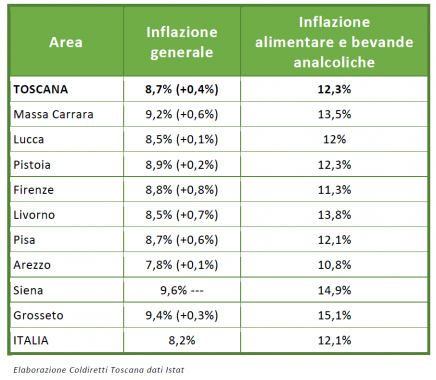 La mappa dell'inflazione in Toscana 