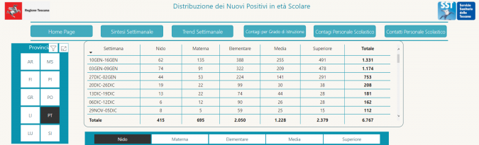 Tabella Scuole Sicure - Regione Toscana