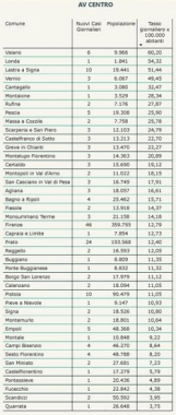 Tabella Regione Toscana