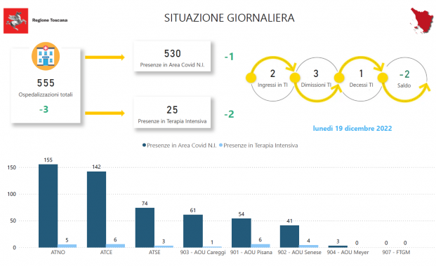 Tabella Regione Toscana