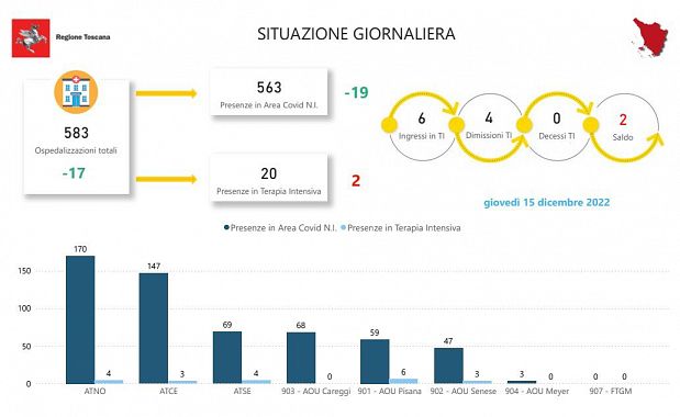 Tabella della Regione