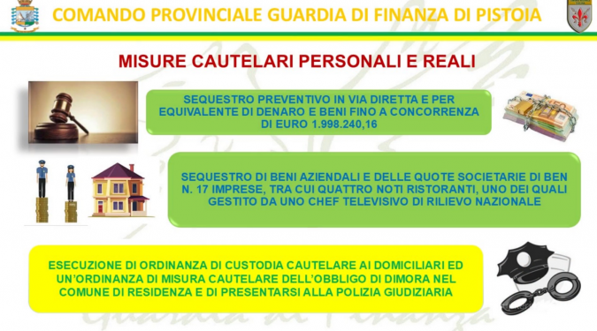 La ricostruzione delle indagini